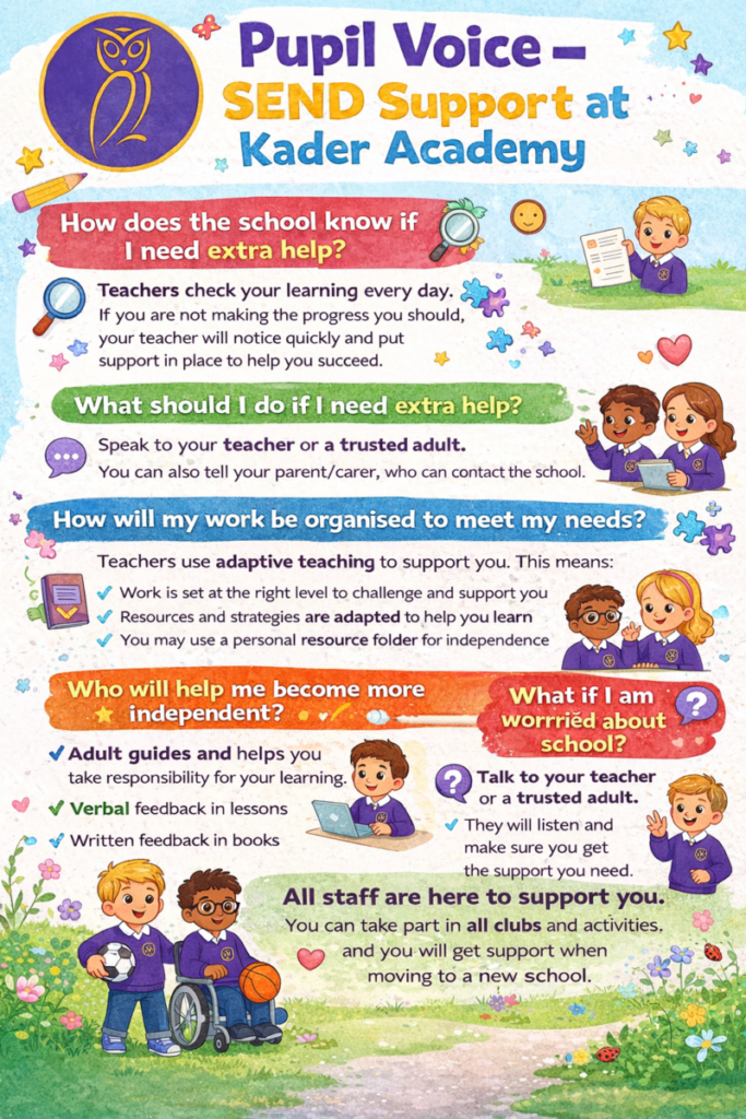 Pupil Voice – SEND Support at Kader Academy – Kader Academy